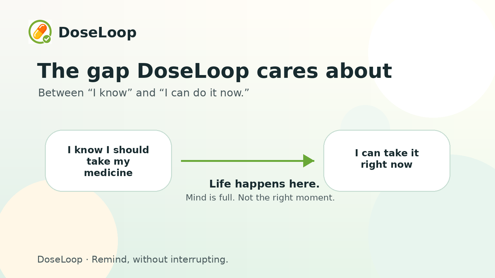 为什么我做了 DoseLoop · 用药有数